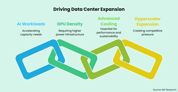Powering The AI Era Data Center GPU Demand Trends Uncovered With BIS powering-the-ai-era-data-center-gpu-demand-trends-uncovered-with-bis